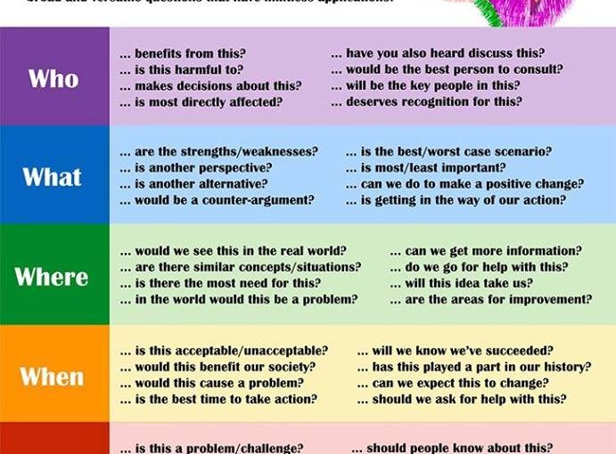 Critical Thinking Skills