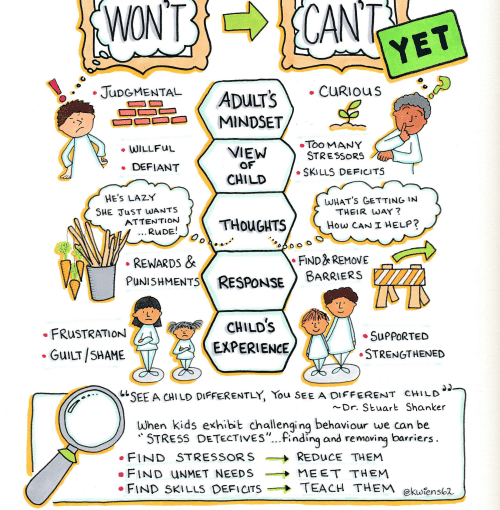 Kids Do Well If They Can