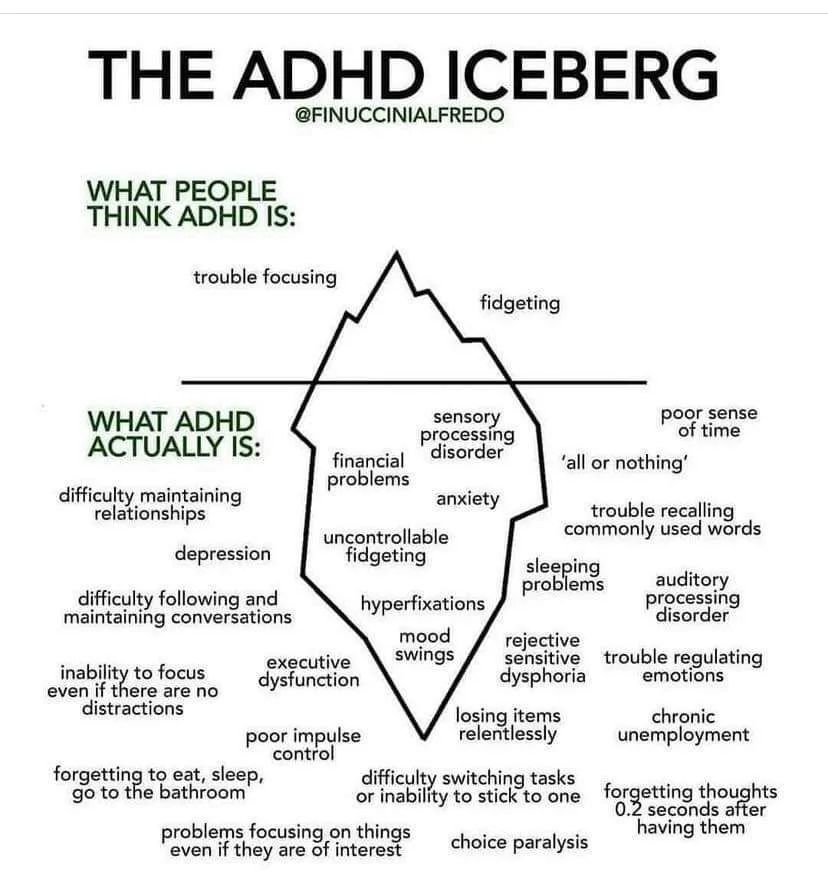 The ADHD Iceberg