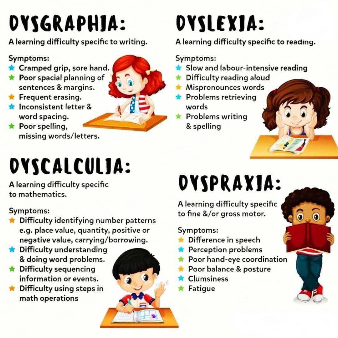 Dysgraphia, Dyslexia, Dyscalculia, & Dyspraxia Explained