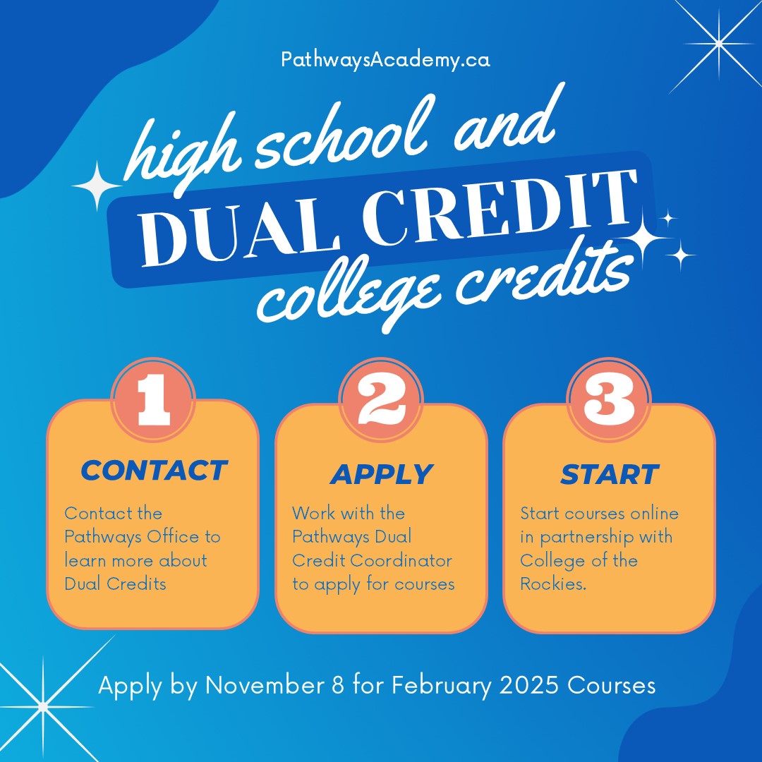 High School & College Credits – Dual Credits Program