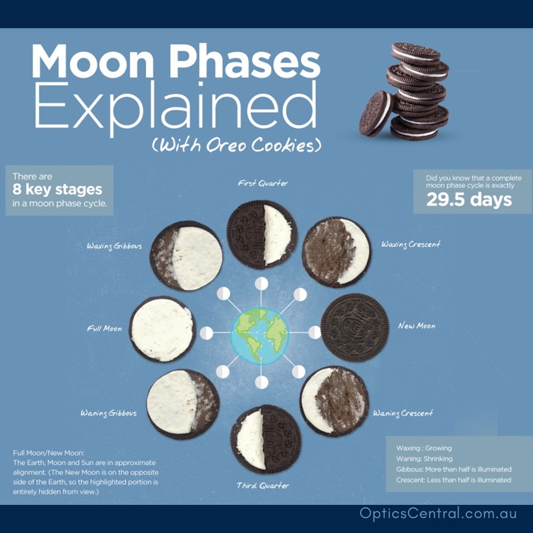 Moon Phases Explained with Oreos