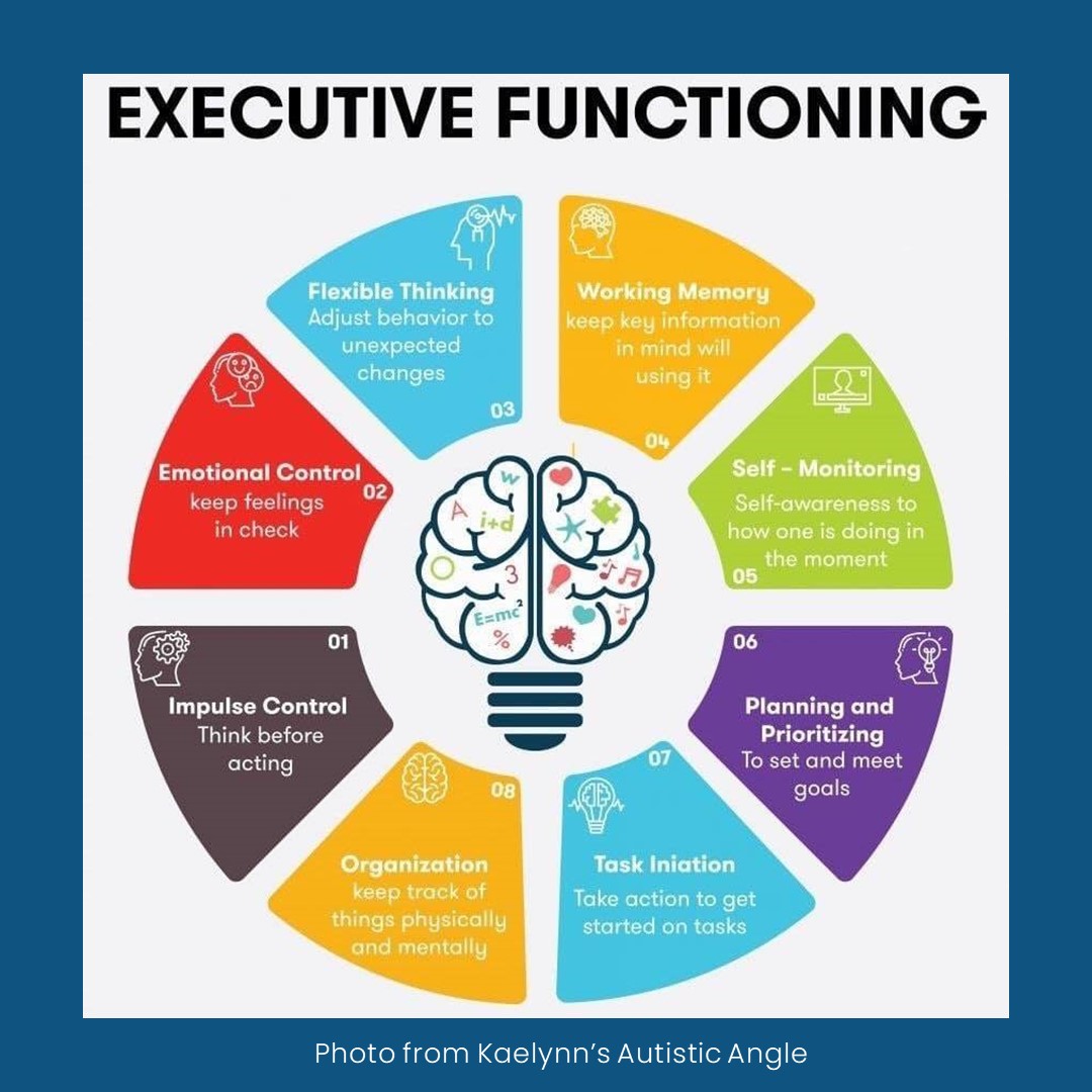 Key Components of Executive Functioning