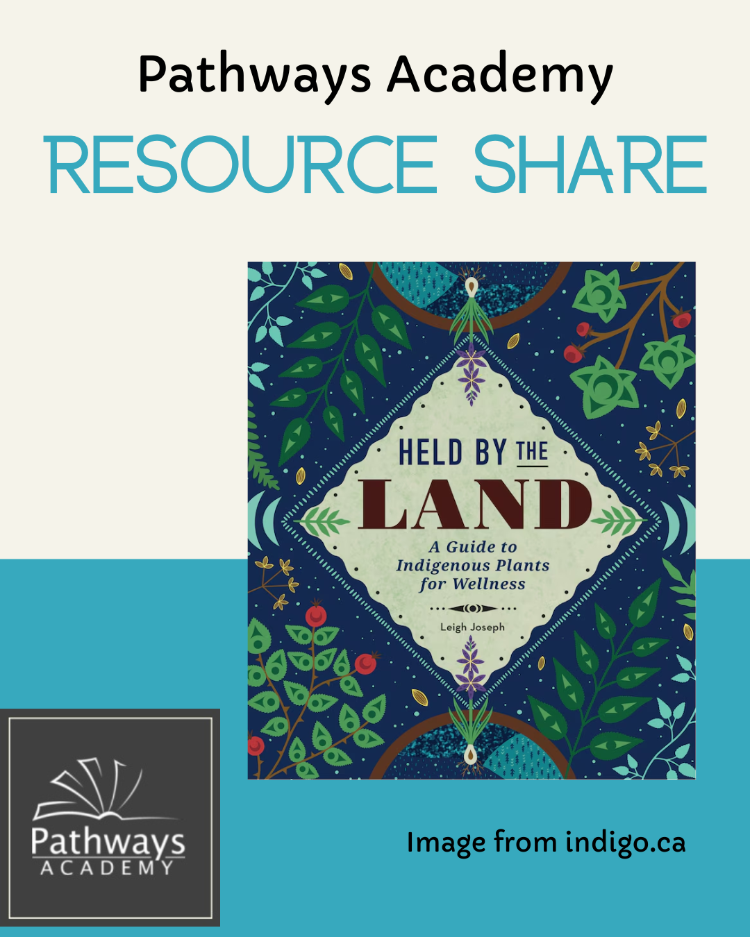 Held By The Land